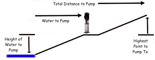 dam-or-river-pump-planner